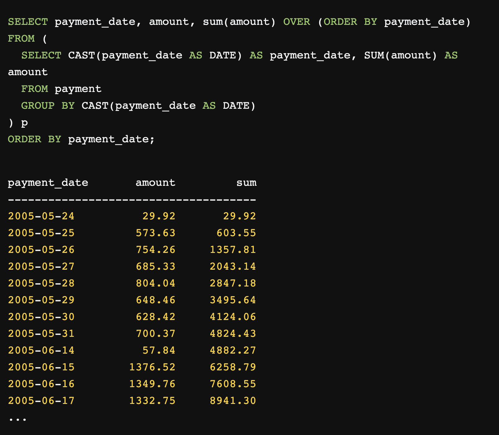 human query for revenue