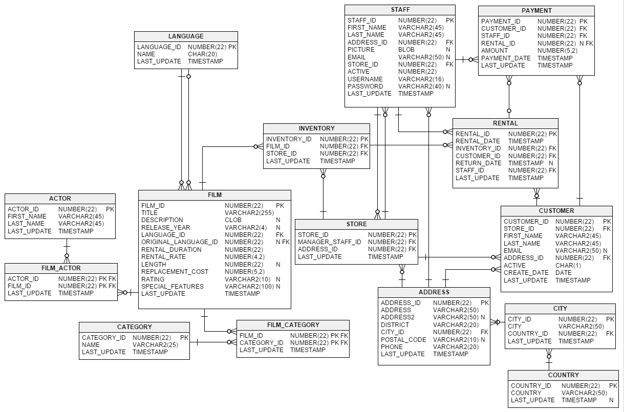 a database schema